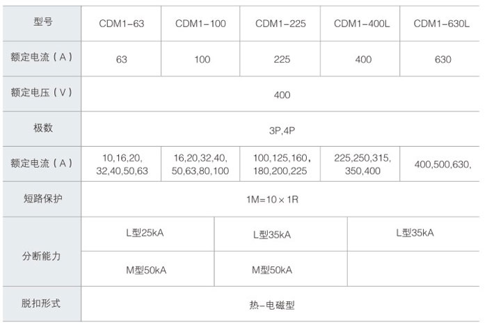 GCK型低壓抽出式開關(guān)柜