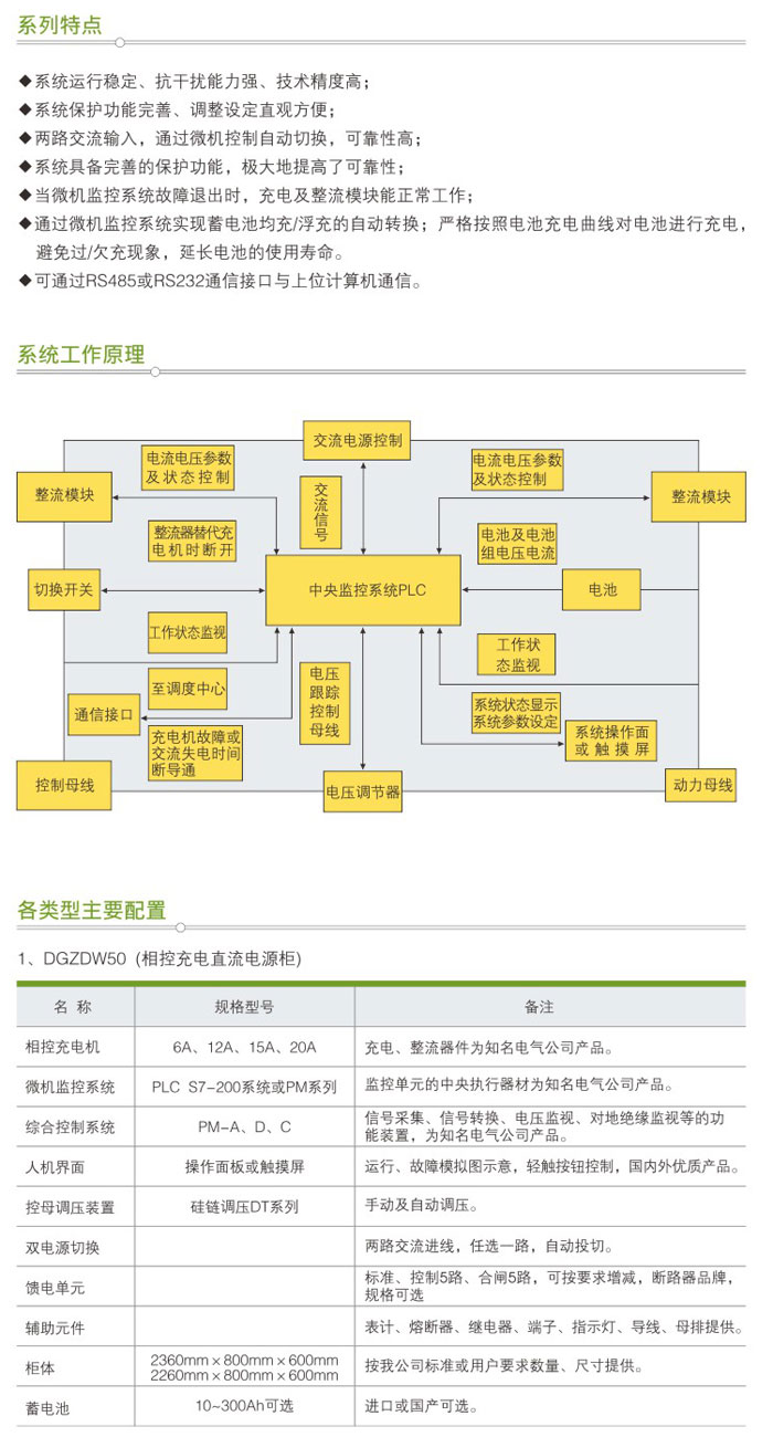 GZDW系列微機監(jiān)控直流屏