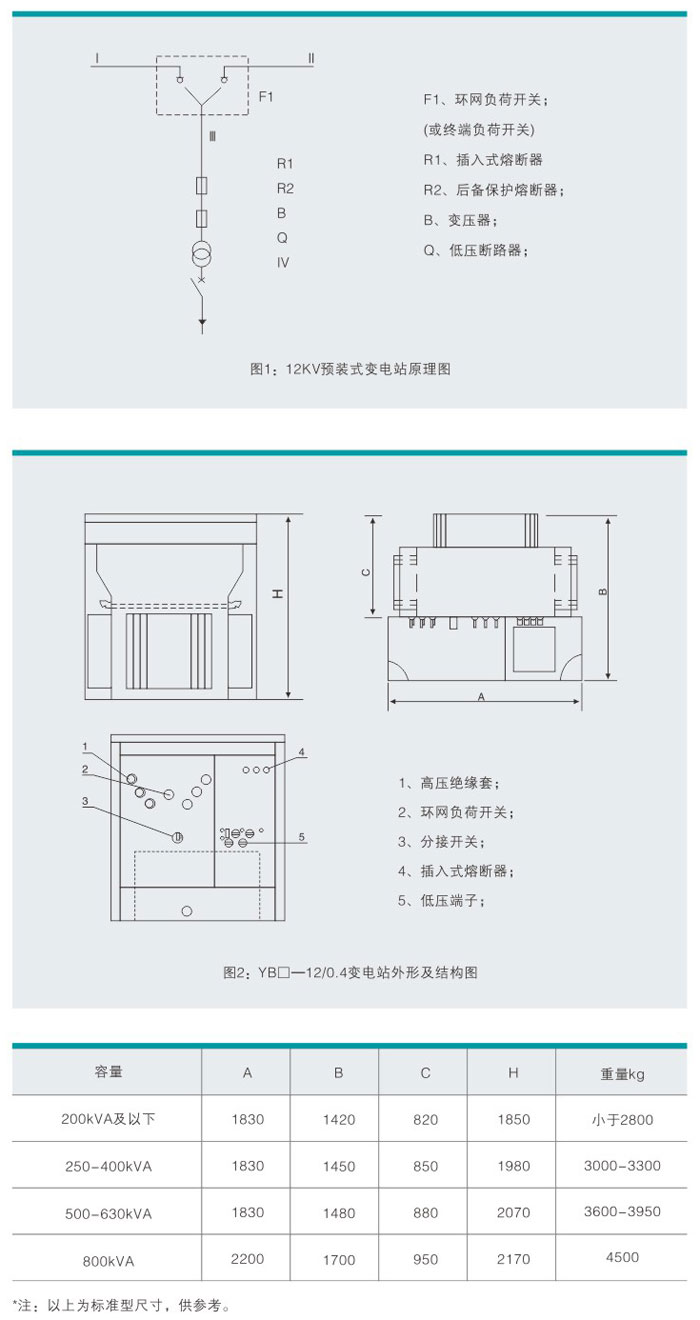 YB27-12系列預裝式箱式變電站